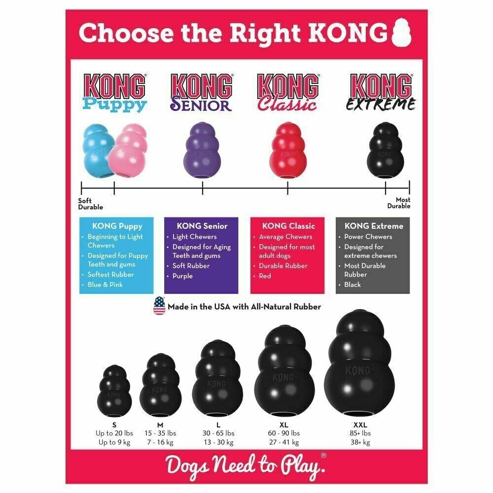 Kong Classic Pet Dog Treat Toy Sizes Small and Extra Small